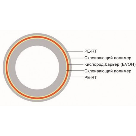 Труба Thermotech 12*2 мм  для теплого пола и радиаторов-2